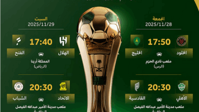 قمم نارية في كأس الملك: الكشف عن مواعيد ربع النهائي بنهاية نوفمبر.. ديربي جدة يزين المشهد 4 0 274