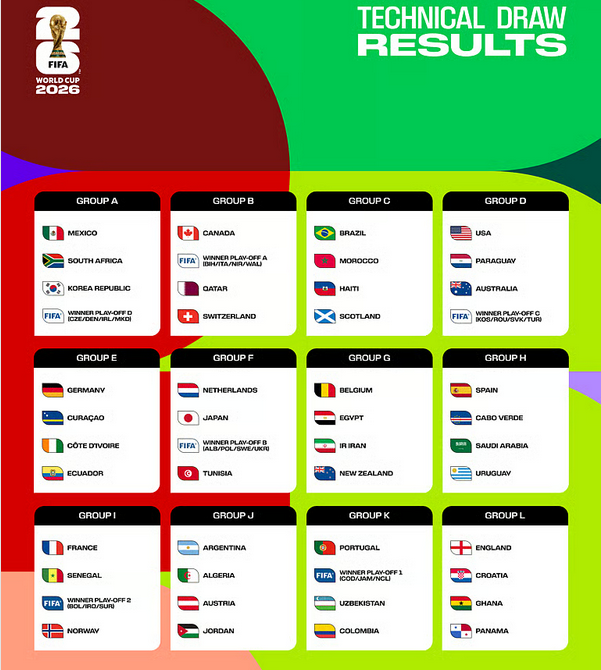 الأخضر في مجموعة نارية إلى جانب عمالقة أوروبا وأمريكا الجنوبية 1 10 117