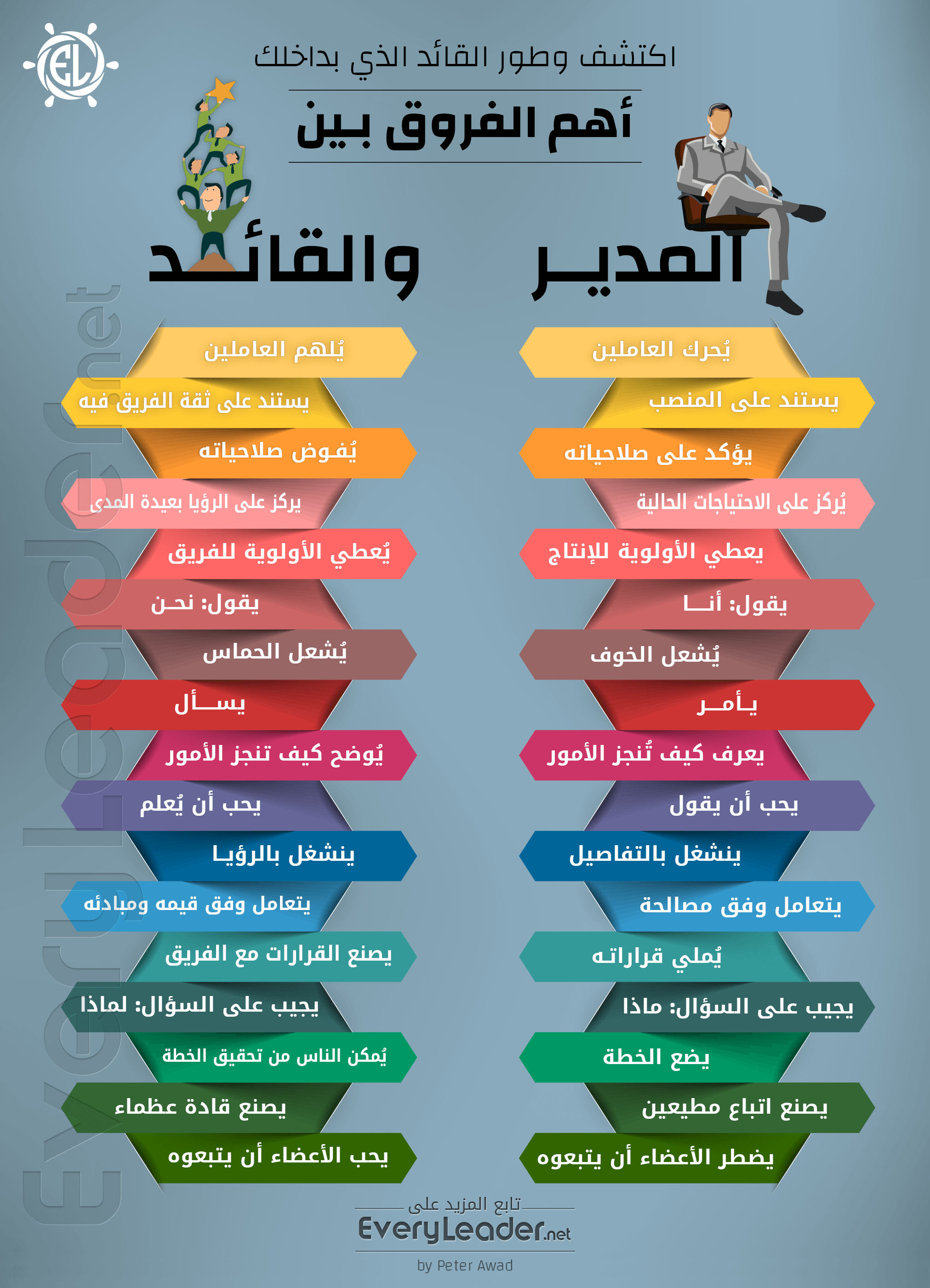 Delegation infographic every leader Arabic