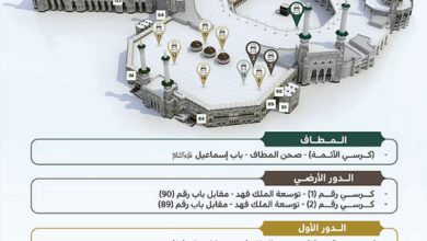 خدمةً لزوار الحرم.. تحديد مواقع الدروس العلمية في المسجد الحرام بإشراف كبار العلماء 5 222 86