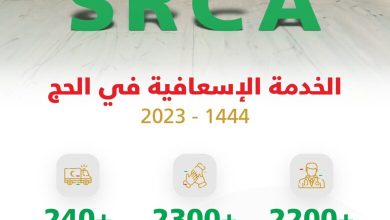 3 2498