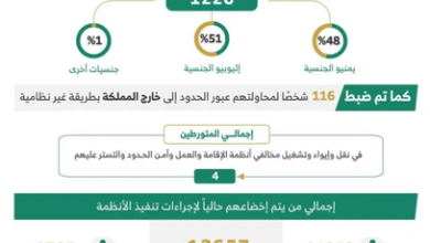 3333 32