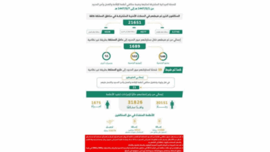 ضبط (21651) مخالفًا لأنظمة الإقامة وأمن الحدود 2 44 103