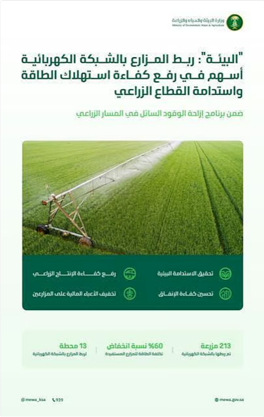 "البيئة": إيصال الكهرباء لـ 213 مزرعة ضمن برنامج إزاحة الوقود السائل أسهم في تخفيض تكلفة الطاقة بنسبة 60% 1 5555 67