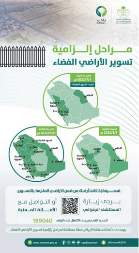 Screenshot 2022 10 06 at 15 52 33 بعد 5 أشهر.. تطبيق المرحلة الثانية لمبادرة تسوير الأراضي الفضاء