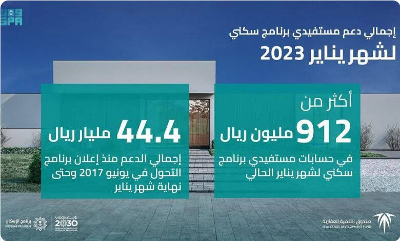 Screenshot 2023 01 24 at 11 52 34 الصندوق العقاري يودع أكثر من 912 مليون ريال في حسابات مستفيدي سكني لشهر يناير صحيفة المناطق السعودية