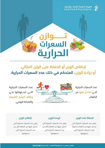 Screenshot 2023 02 22 at 11 15 49 الغذاء والدواء توضح كيفية التحكم في الوزن عبر توازن السعرات الحرارية صحيفة المناطق السعودية