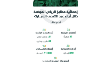 Screenshot 2023 07 02 at 20 22 18 عام أمانة الرياض 37 مطبخًا تستقبل 11 058 أضحية خلال أيام عيد الأضحى