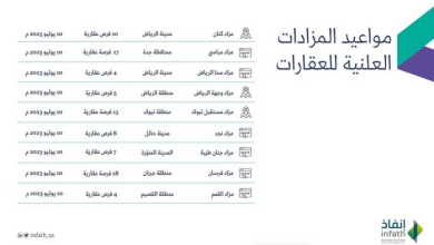 Screenshot 2023 07 10 at 13 54 48 إنفاذ يقيم 9 مزادات لتصفية وبيع 86 عقارًا صحيفة صراحة الالكترونية