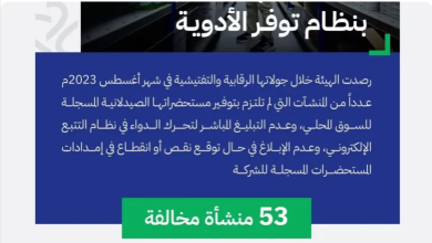 Screenshot 2023 09 11 at 16 34 41 الغذاء والدواء ترصد 53 منشأة خالفت نظام توفّر الأدوية صحيفة صراحة الالكترونية