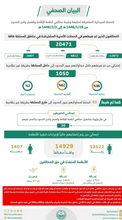Screenshot 2024 08 10 at 14 42 43 الداخلية ضبط 20 متورطاً وأكثر من 20 ألف مخالفاً لأنظمة الإقامة والعمل وأمن الحدود عاجل صحيفة صراحة الالكترونية