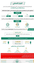 Screenshot 2024 08 10 at 14 42 43 الداخلية ضبط 20 متورطاً وأكثر من 20 ألف مخالفاً لأنظمة الإقامة والعمل وأمن الحدود عاجل صحيفة صراحة الالكترونية