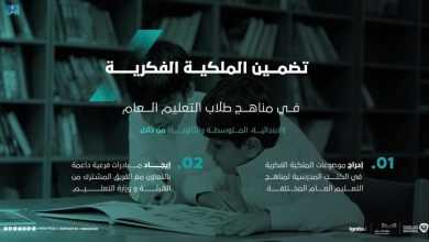 الملكية الفكرية