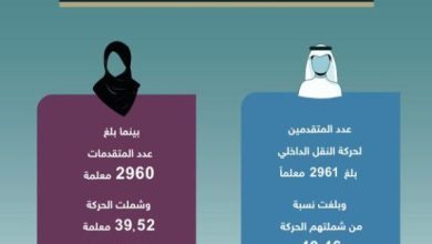 ايداع 2 1 19
